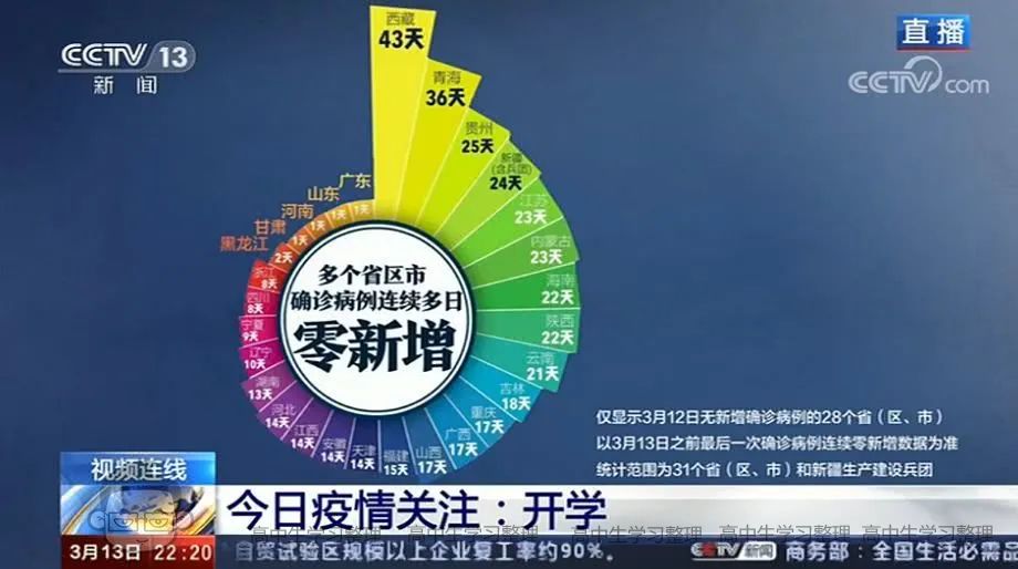 「白岩松」你支持延期吗?重磅! 教育部对高考延期征求意见! 高考倒计时80多天