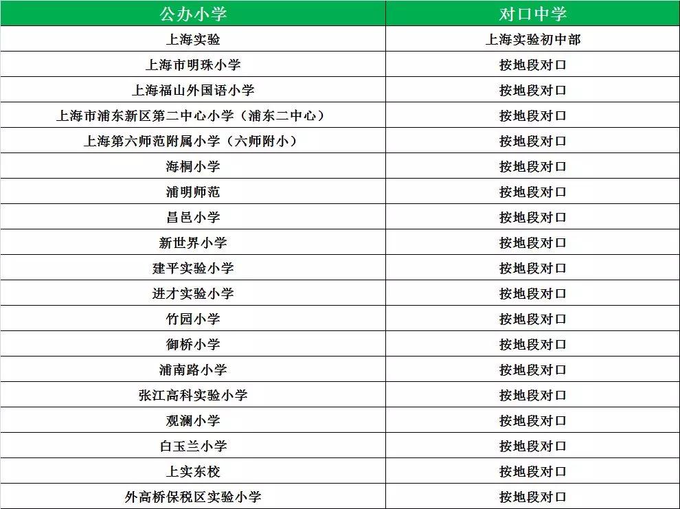 各区小学梯队排名分封(市区篇)