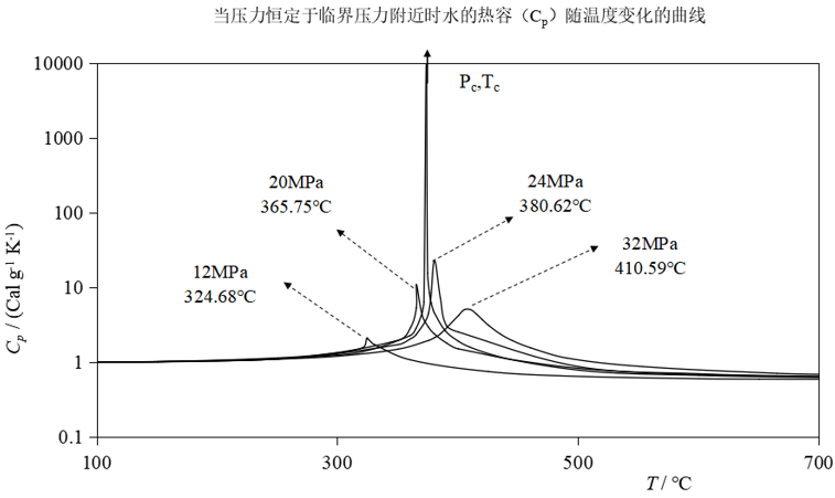 人口容量的临界性_人口容量思维导图(3)