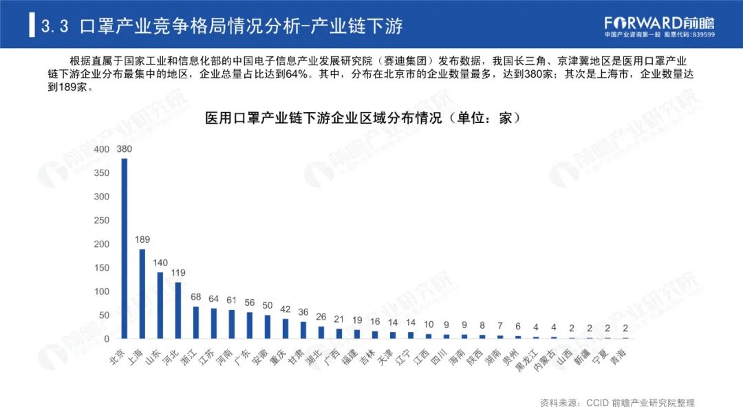 中国现在有多少人口2020_2020年3月中国出口数据分析报告 简版(3)