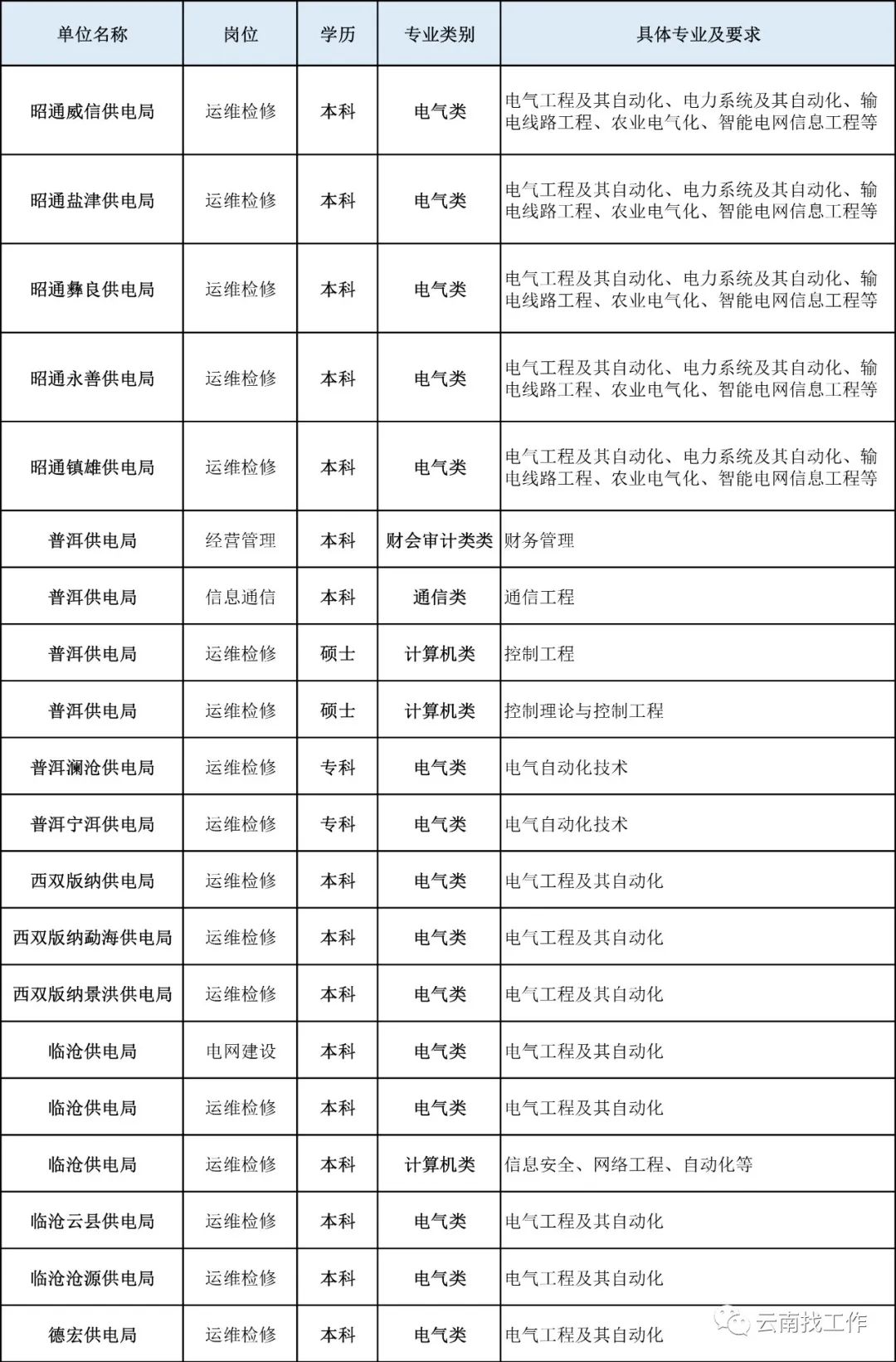 实有人口管理员面试_实有人口管理员工服(2)