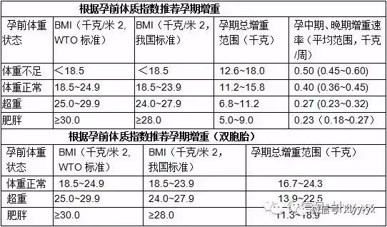 『胎儿』您有吗？造成胎儿宫内发育迟缓的那些因素