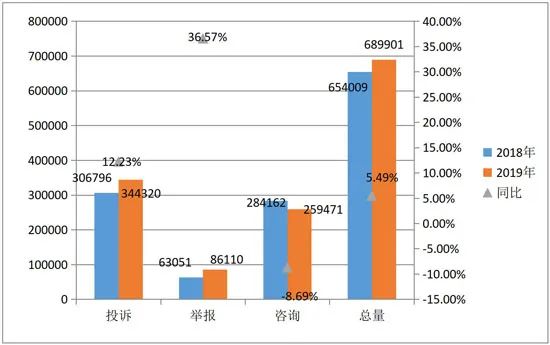 怎么投诉人口流动管理站_怎么画动漫人物