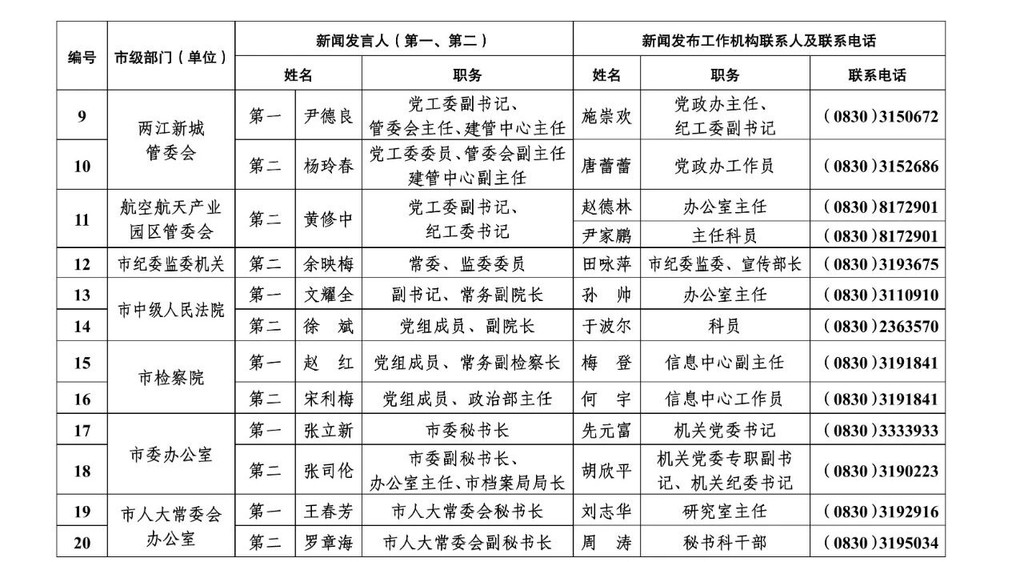 市级人口多少人_保田镇有多少人口(3)