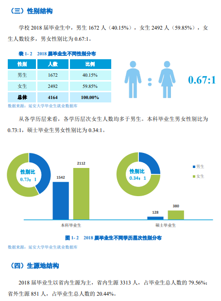 [教育部]每日一校丨延安大学 立身为公 学以致用