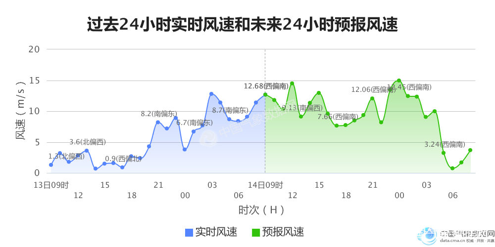 东北城市未来gdp预测_中国网友预估 未来广东将出现第四个万亿GDP城市,惠州却落榜(3)