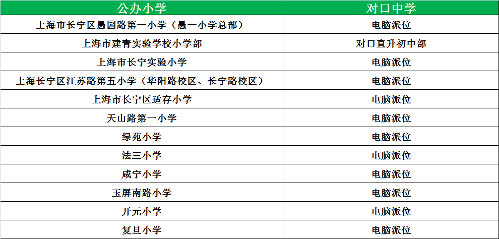 威宁 民办第一梯队:包玉刚(体制外) 民办第二梯队:新世纪小学 普陀没