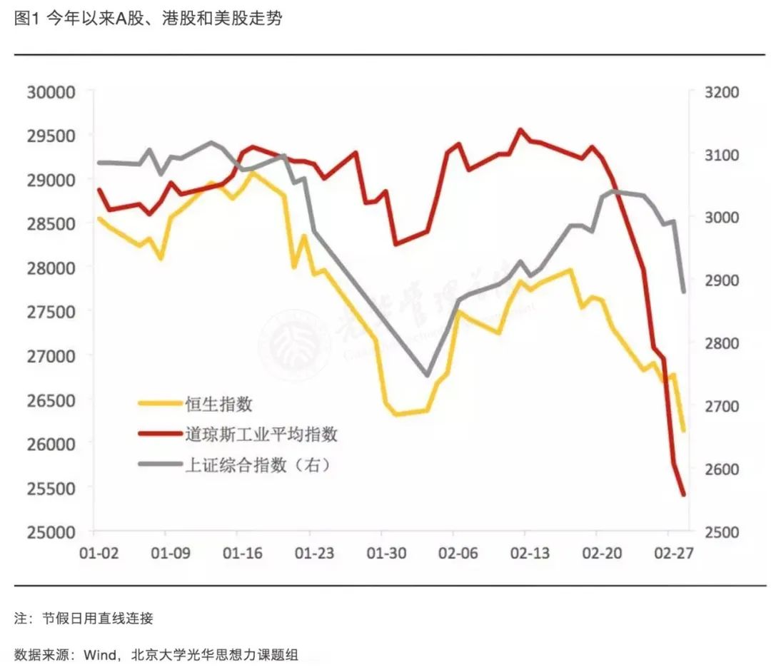 2020年gdp翻一翻_近十年中国gdp数据图(3)