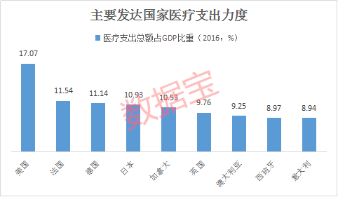 灵石gdp为什么这么高_美国gdp为什么那么高(2)