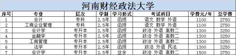 2020年河南财经政法大学函授招生简章【含专业】