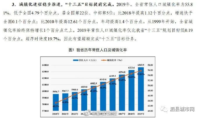 安徽省人口排名_安徽最新人口排名:亳州跻身四强,六安领先安庆