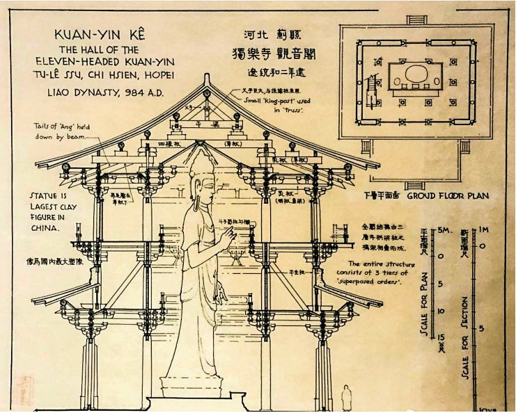 拂去历史尘埃,瑰宝光芒四射!——梁思成林徽因古建筑寻踪测绘记