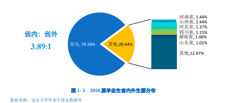 [教育部]每日一校丨延安大学 立身为公 学以致用