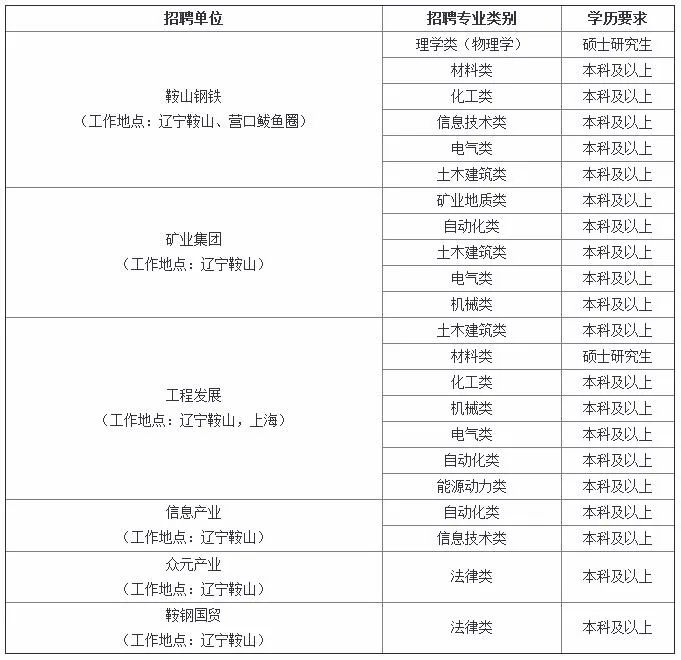 鞍山2020年人口多少_鞍山2020年地铁规划图(3)