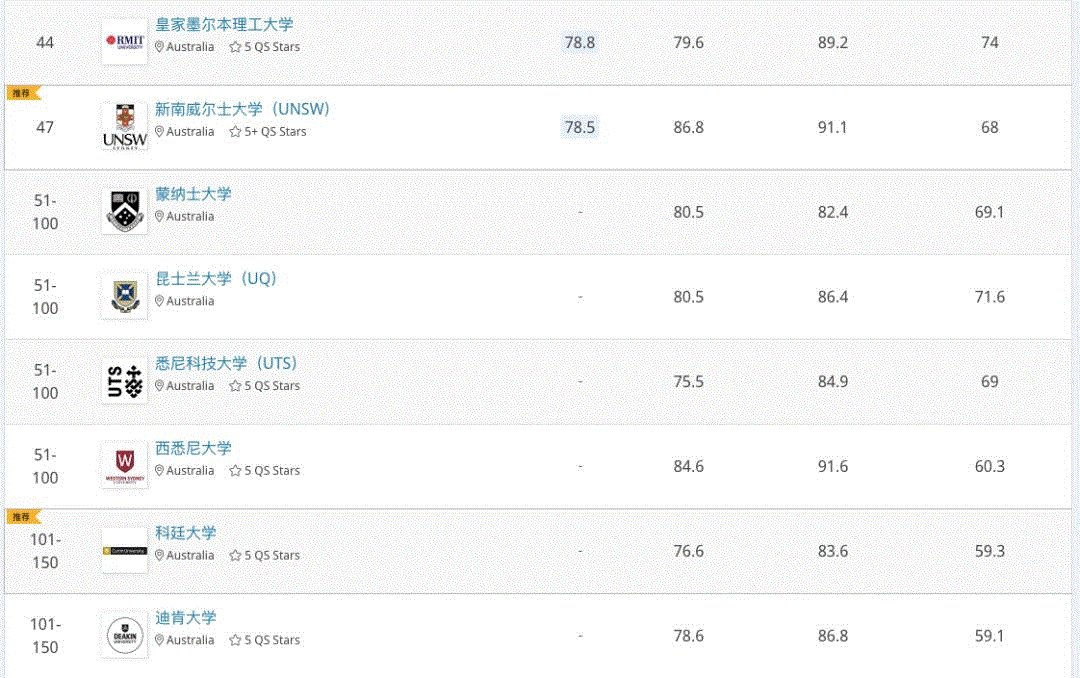 澳洲传媒专业排名_澳洲龙虾(3)