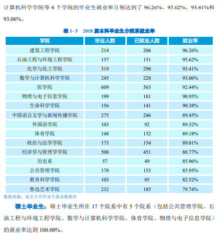 [教育部]每日一校丨延安大学 立身为公 学以致用