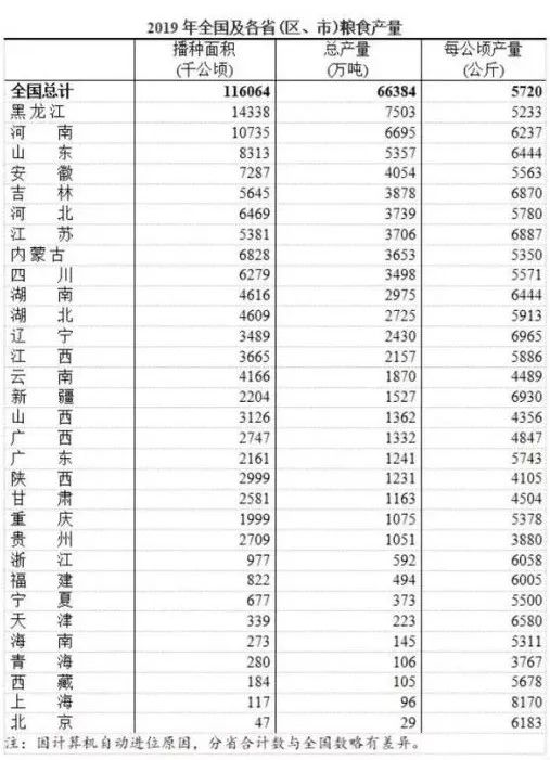 重点人口分类_人口普查图片