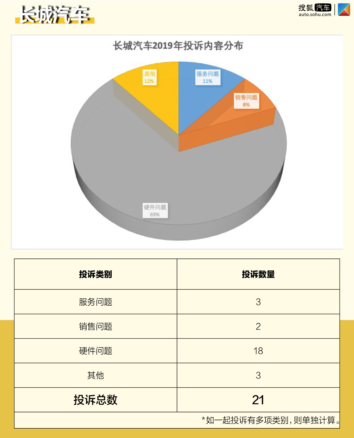 各个车企销量占比 4607743e4019467fba7a99b5572494d6.jpeg