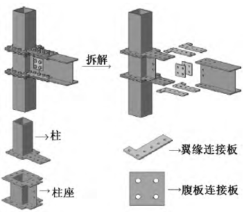 装配式钢结构梁柱连接节点研究进展
