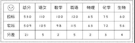 「白岩松」你支持延期吗？重磅! 教育部对高考延期征求意见！ 高考倒计时80多天