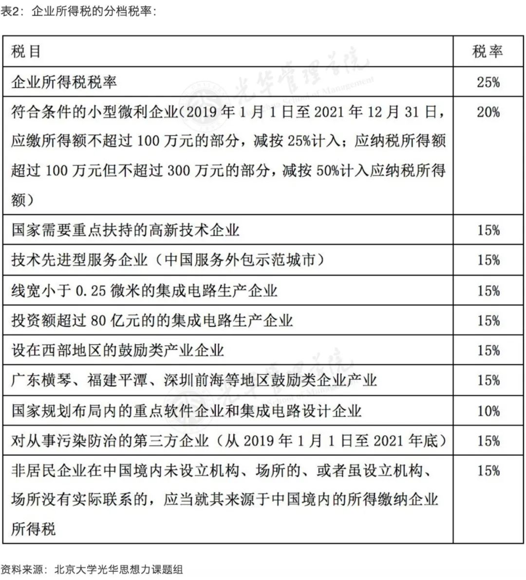 根据销量和单价算名义Gdp(2)