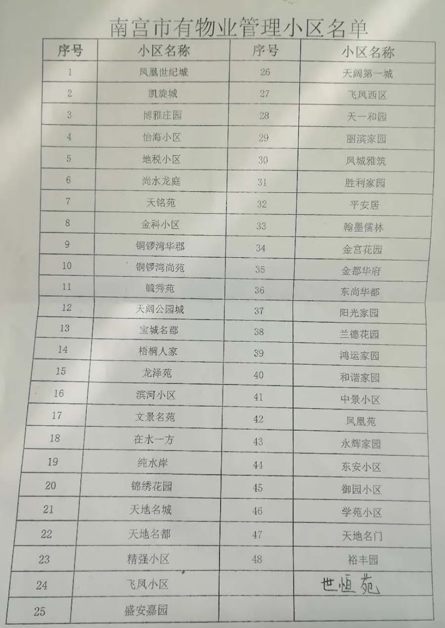 南宫人口_邢台各县区人口排名曝光 来看柏乡排第几