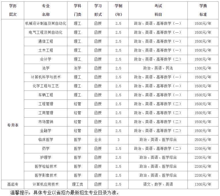 2020年河南科技大学成人高考招生简章【新报名专业及条件】