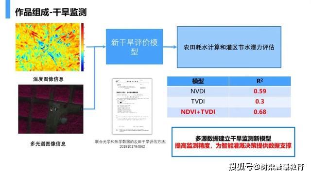 武大学霸宿舍：1人直博清华、2人保研武大，还有1人留学国外，优秀！