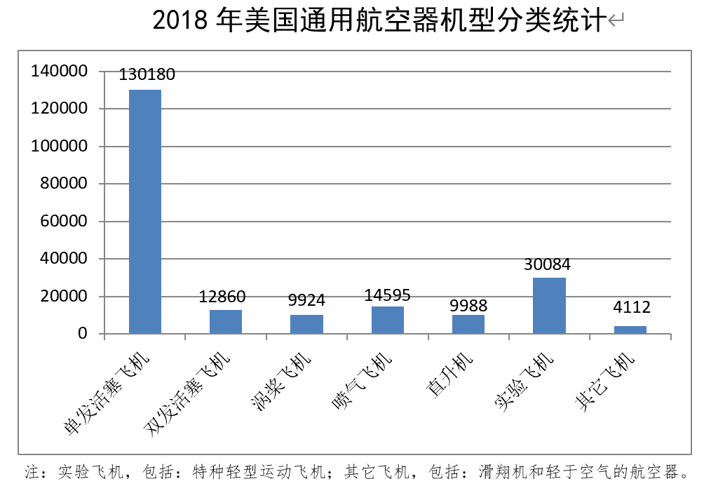 美国通用航空产业经济总量_美国联合航空