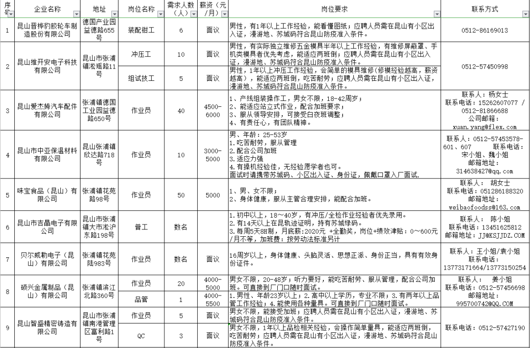 招聘渠道拓展_如何拓展招聘渠道(4)