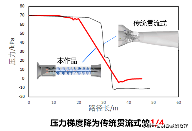 武大学霸宿舍：1人直博清华、2人保研武大，还有1人留学国外，优秀！