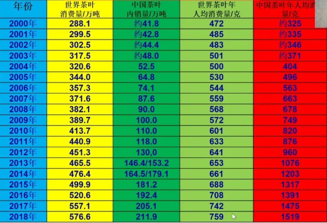 全世界茶叶消费人口_人口消费结构