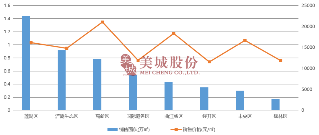 2020年曲江区GDP_投资曲江 最强大脑 热力来袭 曲江新鸥鹏助推城市教育新活力(3)