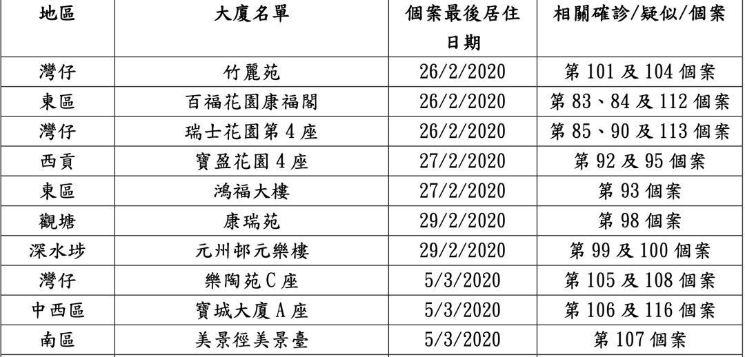 香港疫情人口_香港疫情