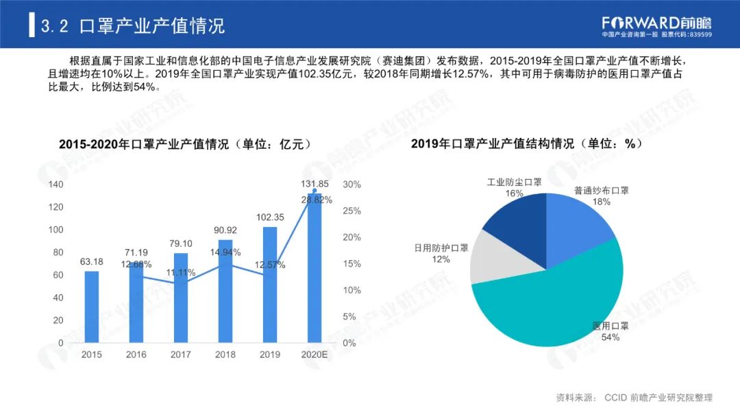 中国现在有多少人口2020_2020年3月中国出口数据分析报告 简版(3)