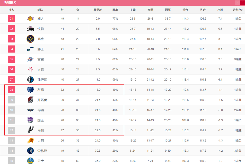 看一下今天nba的赛程，看一下今天nba的赛程是什么