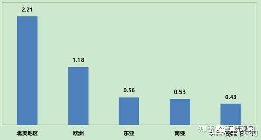 人口增长和发展_人口增长图片(3)