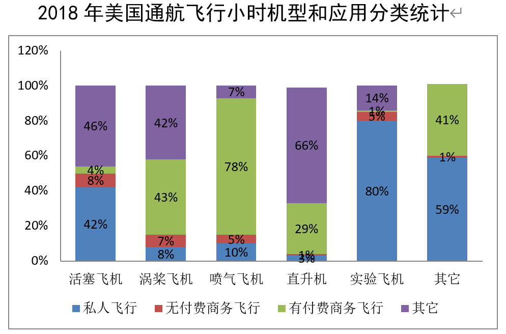 美国通用航空产业经济总量_美国联合航空