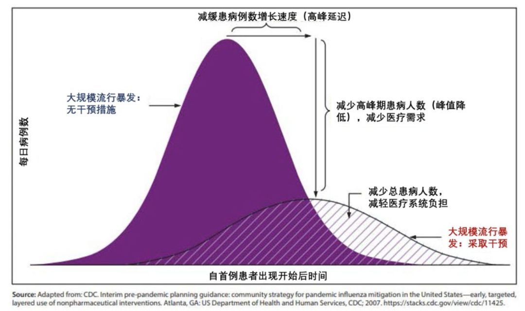 美国政府干预过后的美国经济总量_美国gdp2020年总量