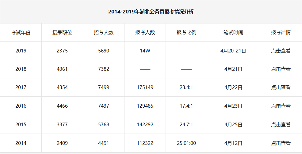 湖北省人口数 (2019年)_湖北省各市人口及gdp(3)