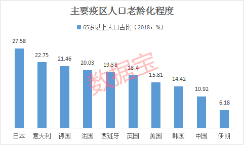 意大利人口老龄化_意大利人口分布图(3)