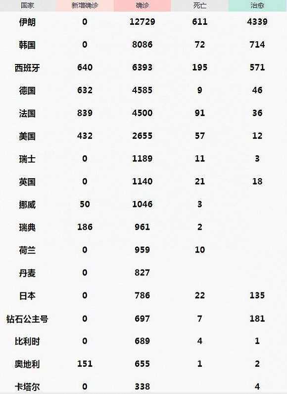 西班牙疫情全国人口_西班牙疫情图片