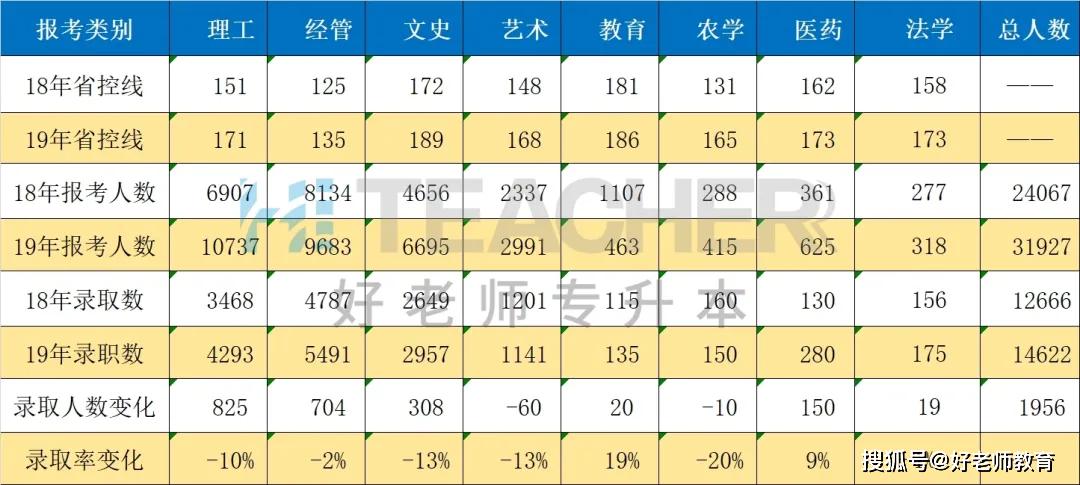 2019年莲都区人口数据_大数据图片(3)