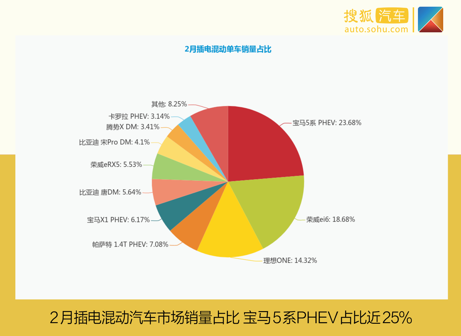 特斯拉或将称霸中国市场 2月新能源车市销量榜单分析 汽车