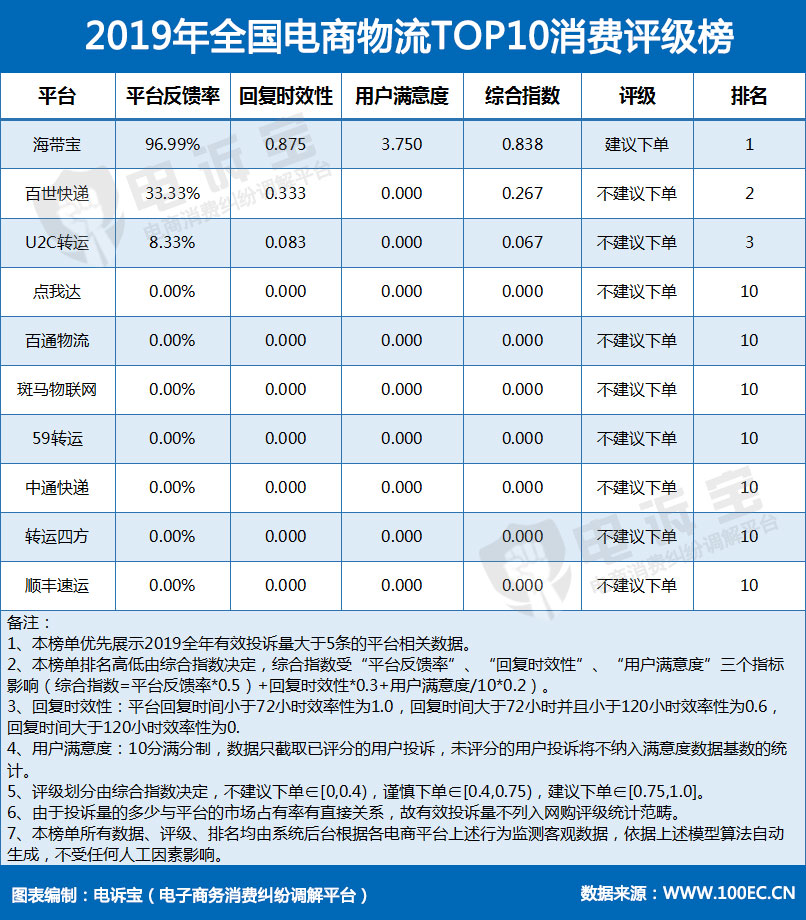 为什么收不到2019年贵阳经开区的GDP