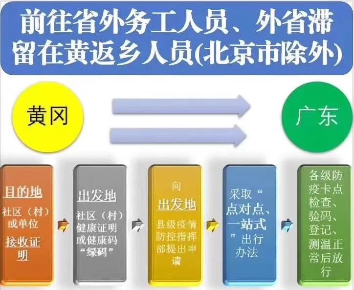 是否六区人口_人口普查图片