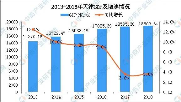 2021年津市gdp(3)