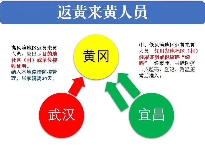 是否六区人口_人口普查图片
