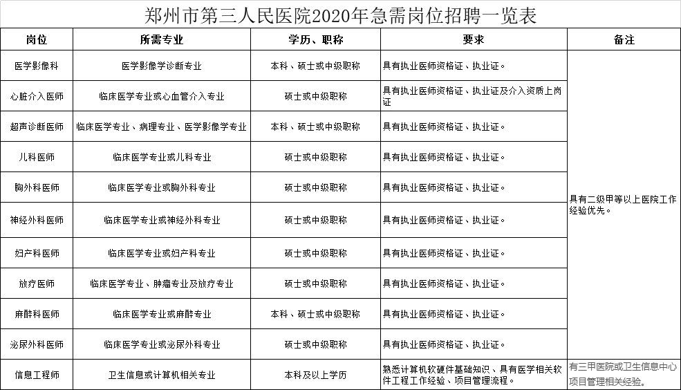 郑州普查人口工资_郑州人口变化图片(2)