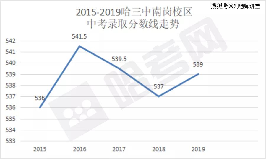 甘肃近10年gdp变化图_3.2007年10月24日18时5分.我国在 卫星发射中心用长征三号甲运载火箭将 卫星成功送入(3)